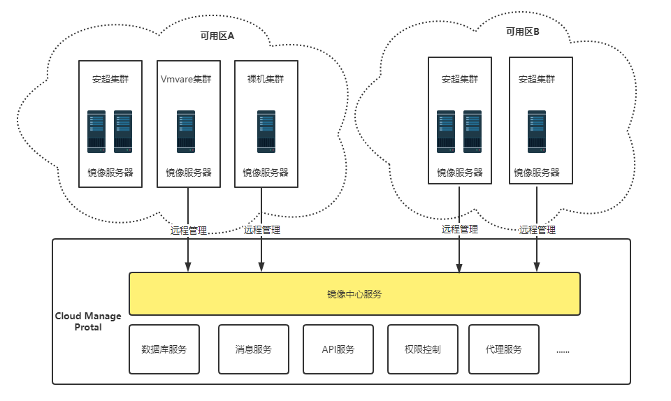 /upload/image/20221103/c19e23d56c63d4fb752ea45bf3ee4635.png /upload/image/20221103/c19e23d56c63d4fb752ea45bf3ee4635.png